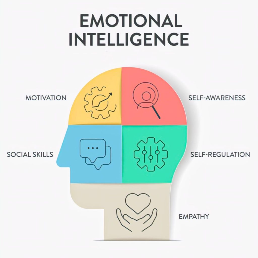 Emotional Intelligence in Hiring: The Secret Ingredient for Team Success