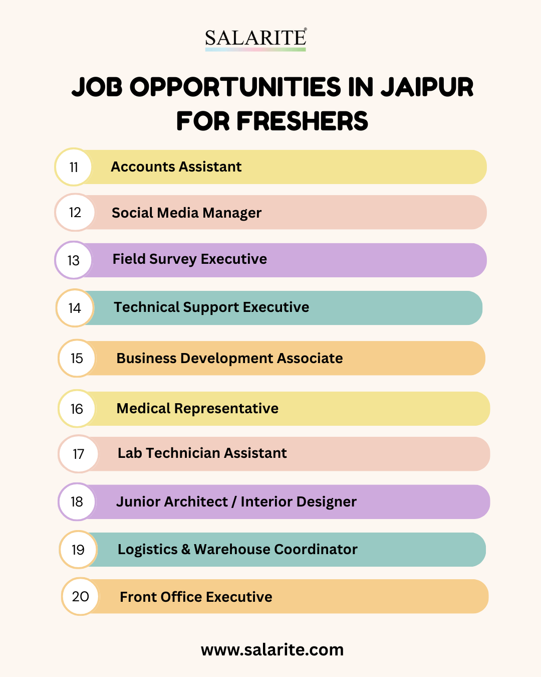 Top 20 Job Opportunities in Jaipur for 2025 | Apply Today - Salarite