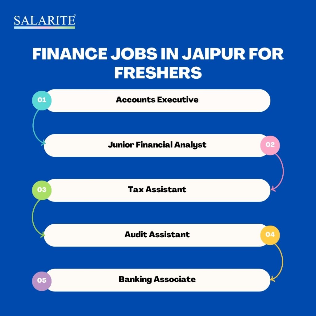 Finance jobs in Jaipur for freshers