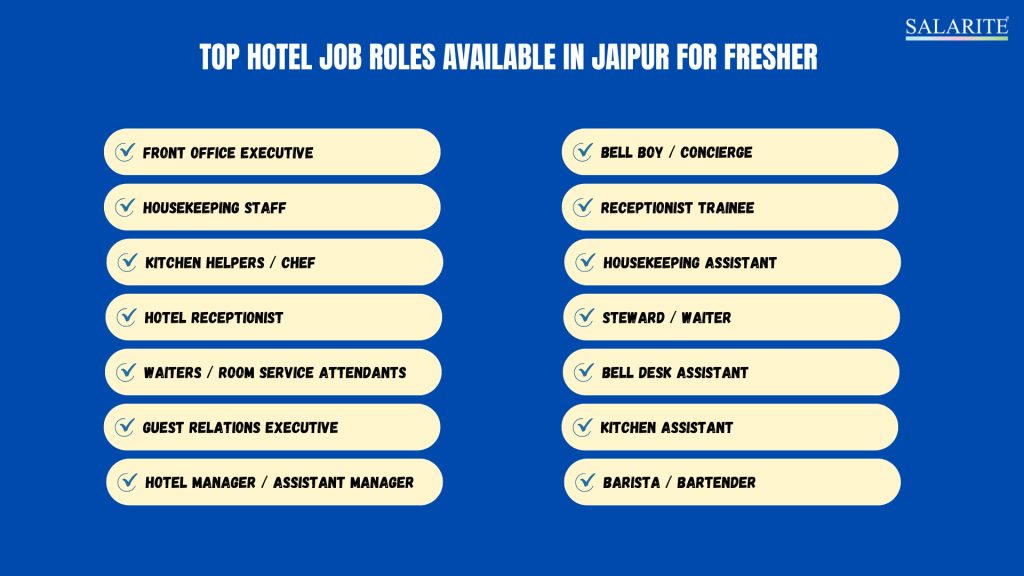 Hotel jobs in Jaipur for freshers