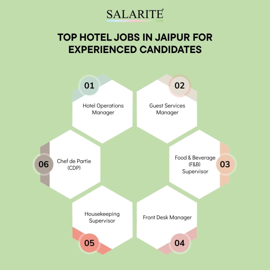 Hotel jobs in jaipur for experienced candidates