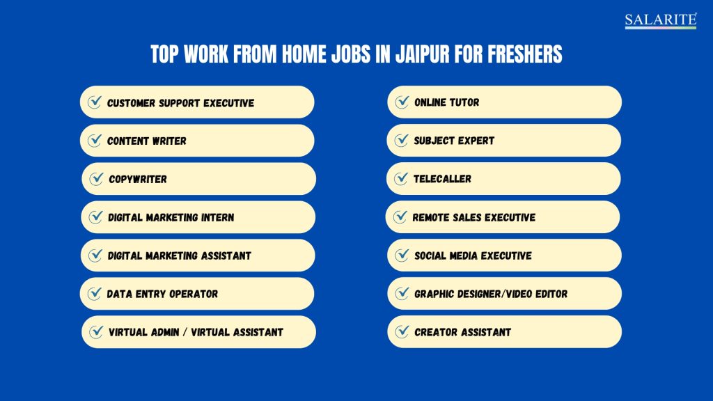 Work From Home Jobs in Jaipur for Freshers at Salarite