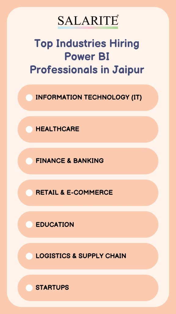 Top Industries Hiring Power BI Professionals in Jaipur