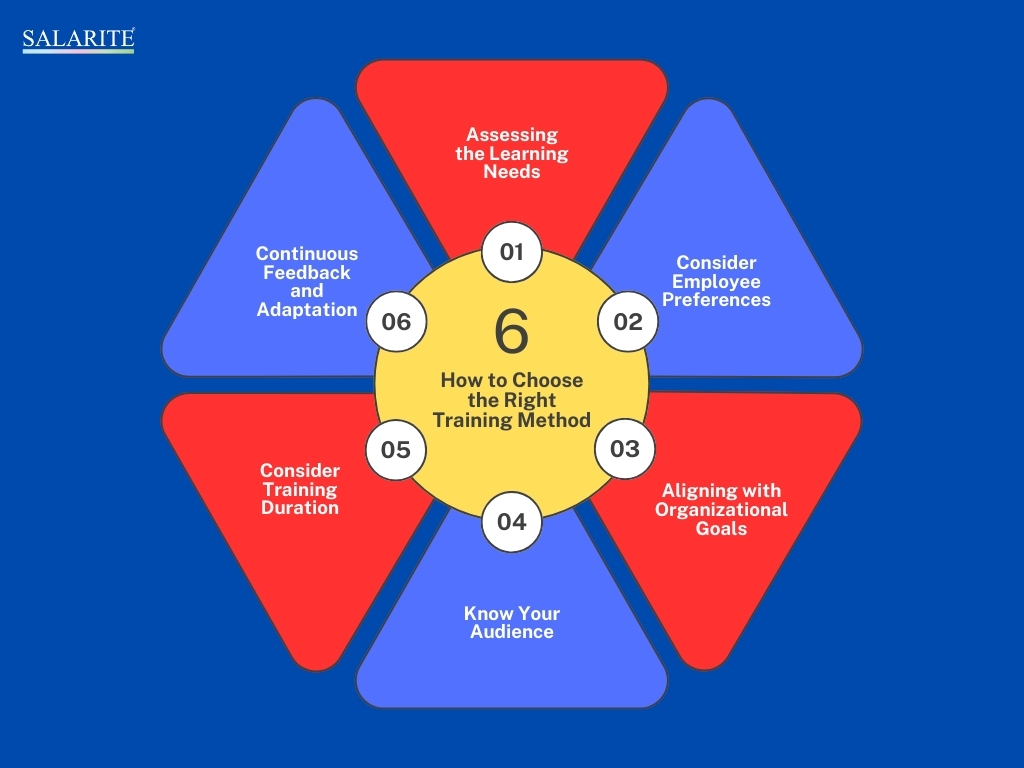 How to Choose the Right Training Method