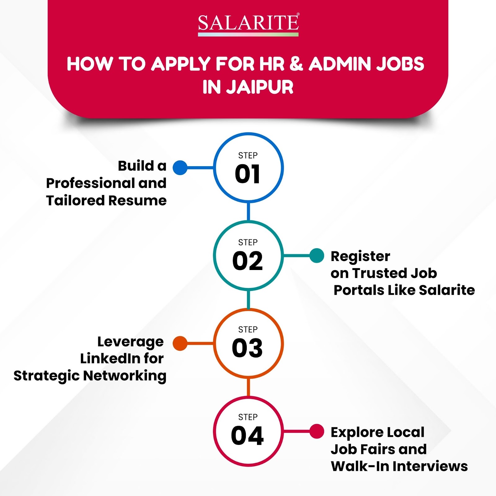 How to apply for HR jobs in jaipur