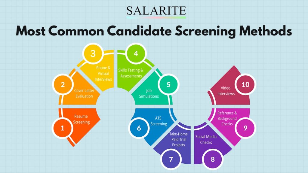 Candidate Screening Methods