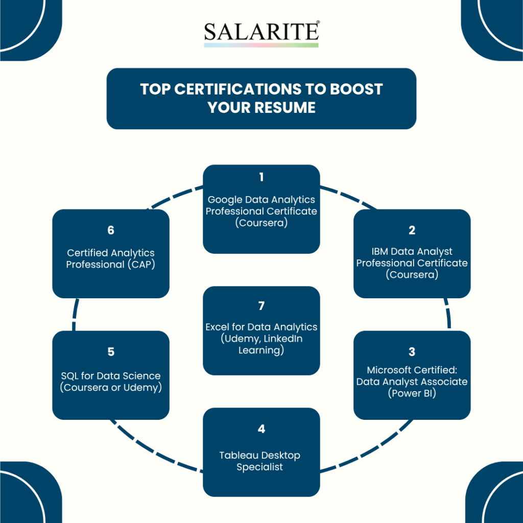 Top Certifications to Boost Your Resume