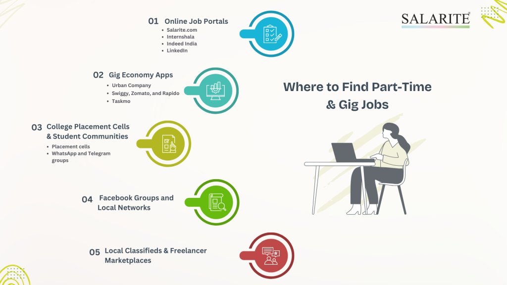 Part-Time and Gig Jobs in Jaipur