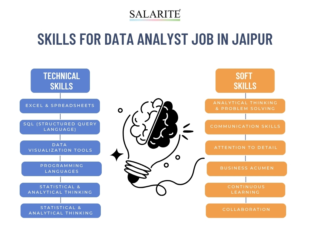 Skills for Data Analyst Job in jaipur