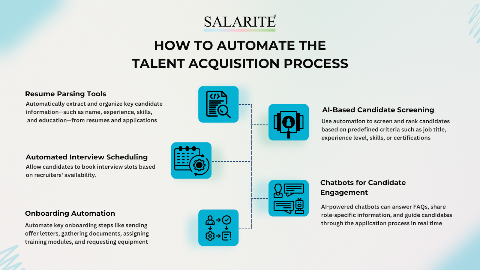 How to Automate the Talent Acquisition Process