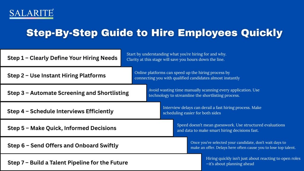 Step-by-Step Guide to Hire Employees Quickly