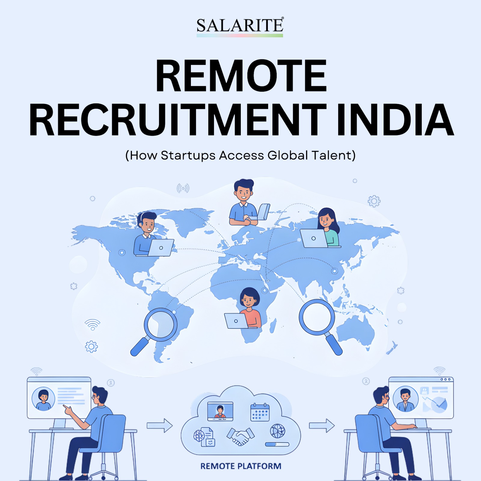 Remote Recruitment India: How Startups Access Global Talent.
