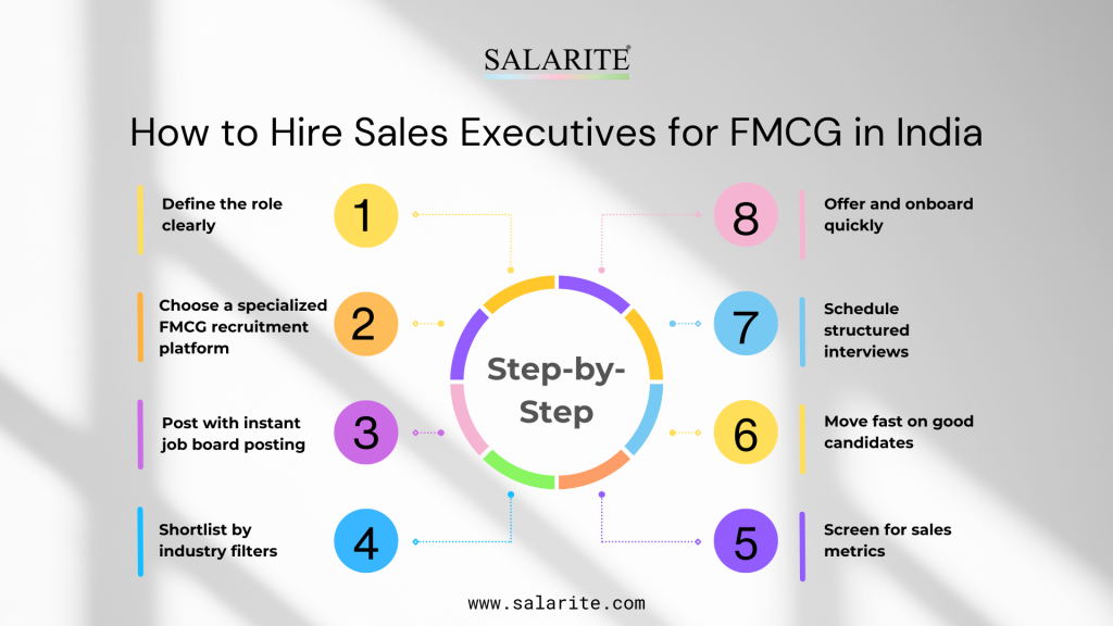 How to Hire Sales Executives for FMCG in India