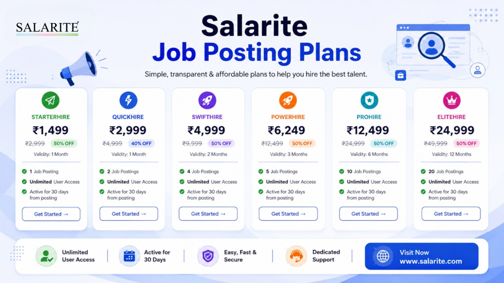 Salarite Job Posting Plans