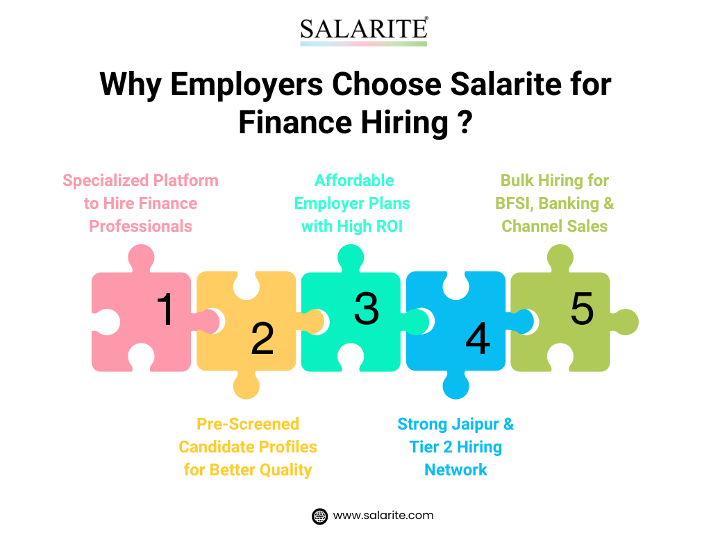 Why Employers Choose Salarite for Finance Hiring ?