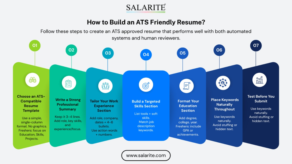 ATS Friendly Resume
