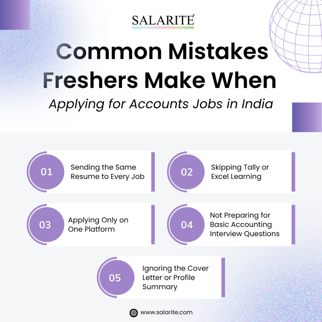 Accounts Jobs in India