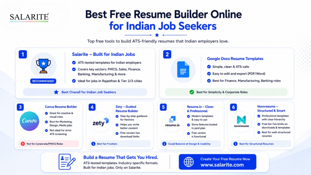 Resume Format for Freshers Section by Section