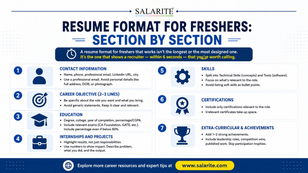 Best Free Resume Builder Online Options for Indian Job Seekers