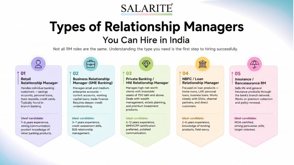 Relationship Managers