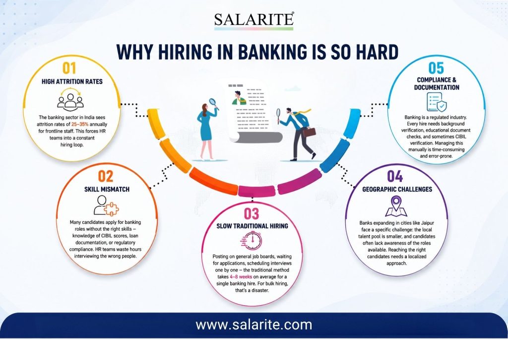 Hiring in Banking Is So Hard