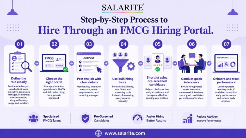 FMCG Hiring Portal