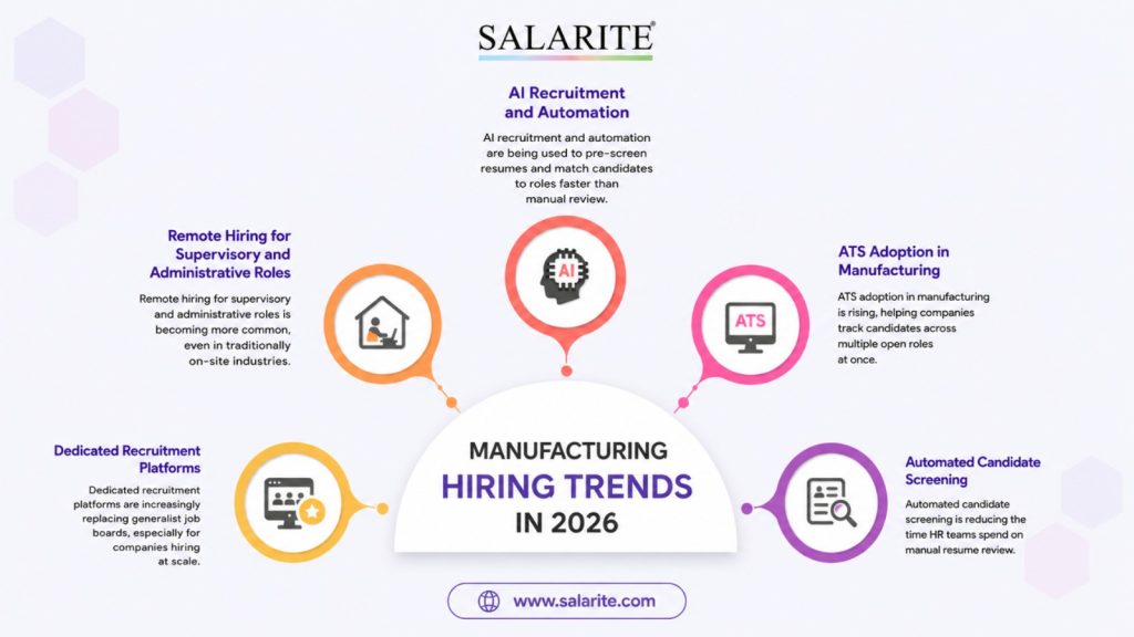 Manufacturing Hiring Trends in 2026