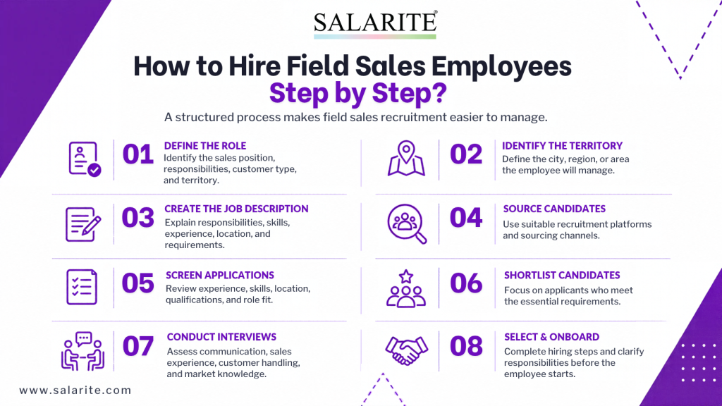 Field Sales Hiring Platform